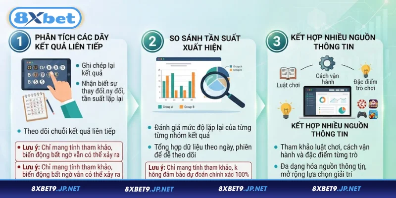 Các bước phân tích dữ liệu khi dự đoán cầu chạy 3 ngày