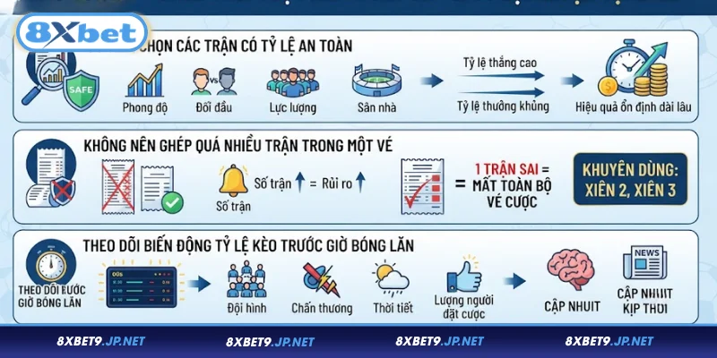 Cách chơi cược bóng đá xiên tối ưu lợi nhuận tại 8XBET