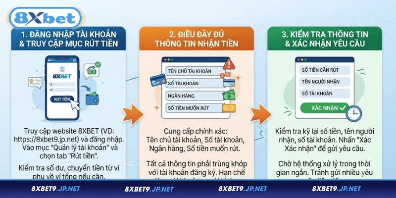 Cách thực hiện rút tiền 8XBET đúng quy trình