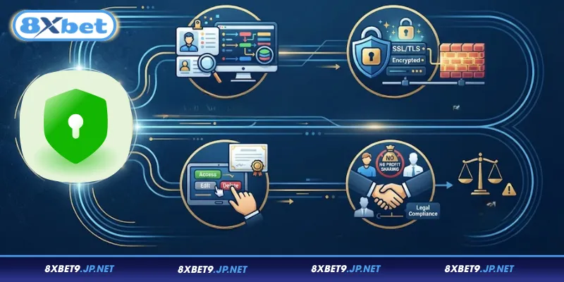 Chính sách bảo mật 8XBET về thu thập và sử dụng thông tin cá nhân