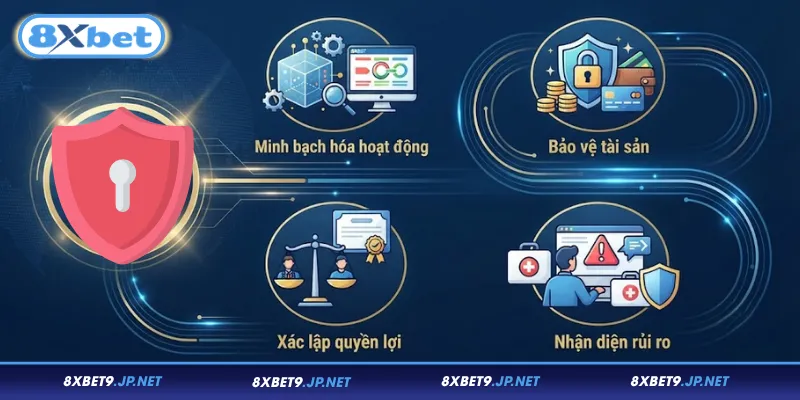 Chính sách bảo mật và tầm quan trọng với người chơi tại 8XBET