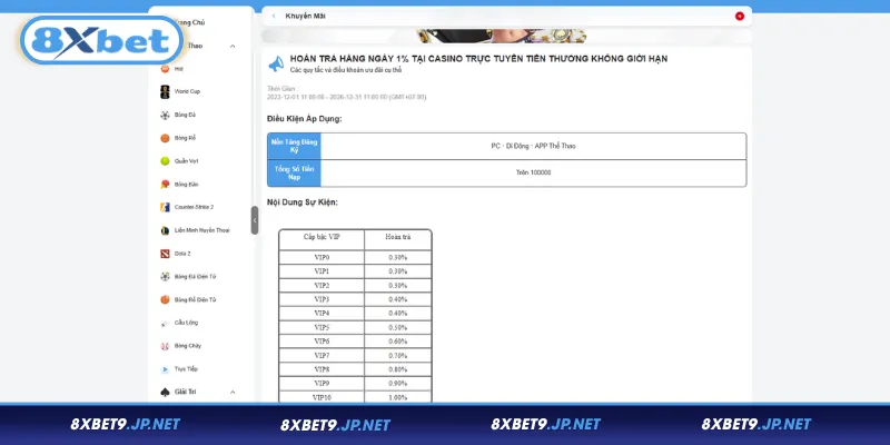 Chính sách hoàn trả theo hạng thành viên tại Casino