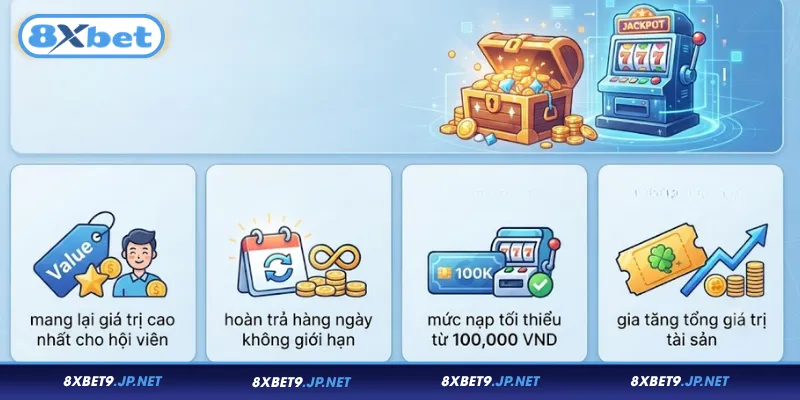 Đôi nét về khuyến mãi Slot game 8XBET