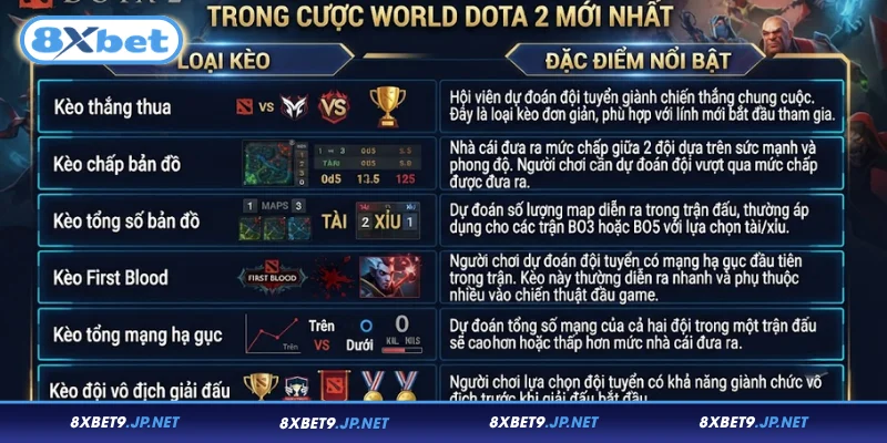 Khám phá các kèo đấu hấp dẫn trong cược World Dota 2 mới nhất