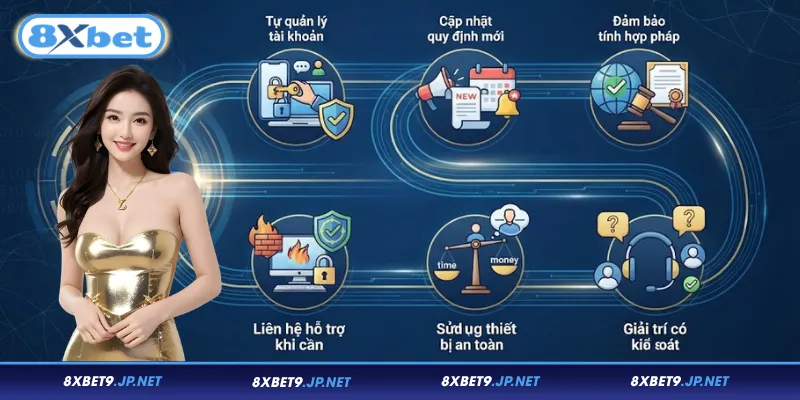 Lưu ý quan trọng giúp người chơi bảo vệ quyền lợi tại 8XBET