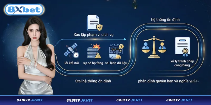Miễn trừ trách nhiệm là cơ sở xác định quyền và nghĩa vụ của các bên