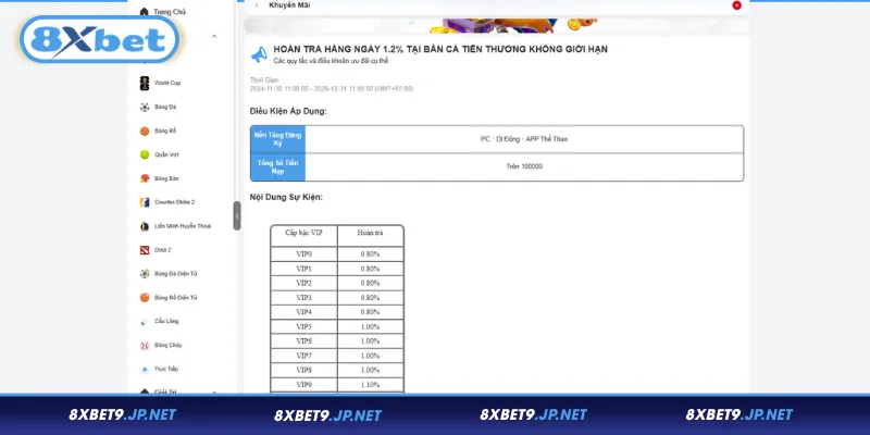 Nguyên tắc áp dụng khuyến mãi bắn cá 8XBET