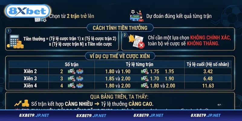 Nguyên tắc hoạt động của cược bóng đá xiên tại 8XBET