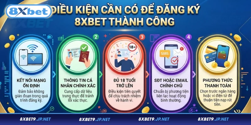 Những điều kiện cần có để đăng ký 8XBET thành công