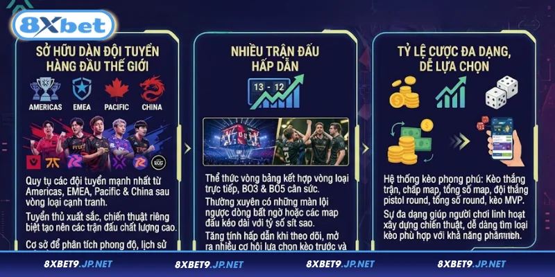Những yếu tố tạo sức hút cho Valorant Champions