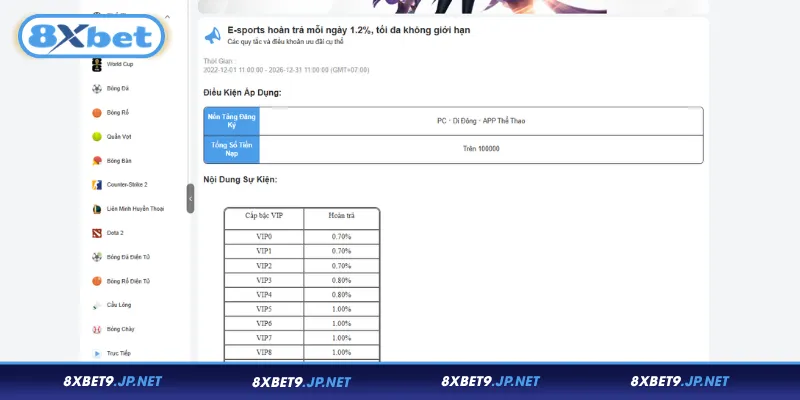 Nội dung khuyến mãi Esports dành cho hội viên 8XBET