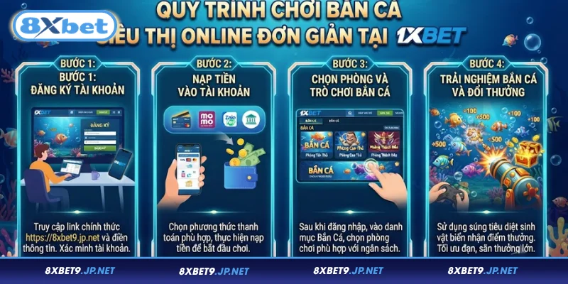Quy trình chơi bắn cá siêu thị online đơn giản tại 8XBET