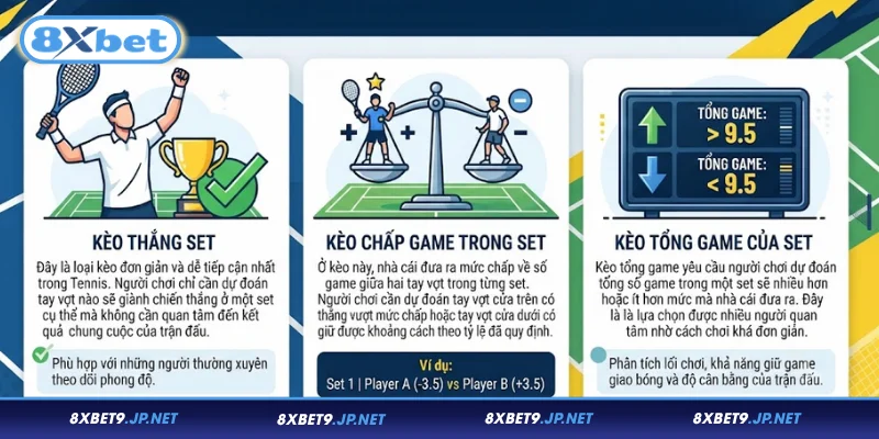 Tổng hợp các kèo phổ biến khi cược Tennis từng set