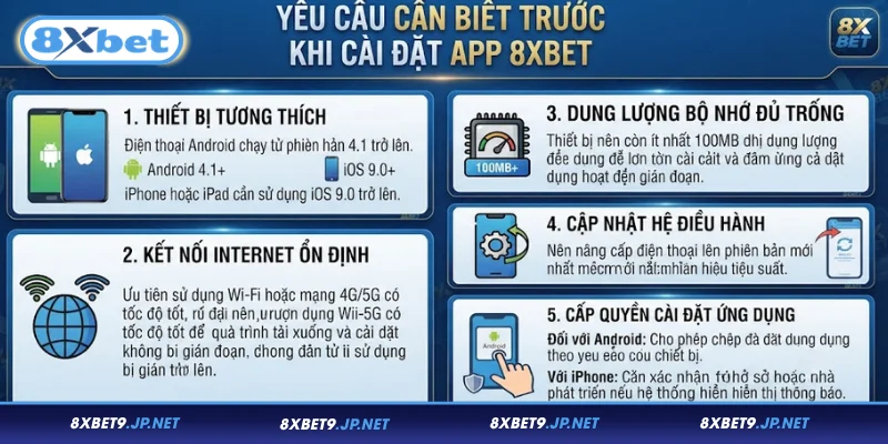 Yêu cầu cần biết trước khi cài đặt app 8XBET
